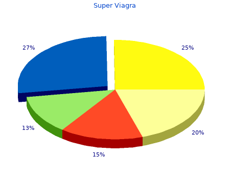 super viagra 160 mg lowest price