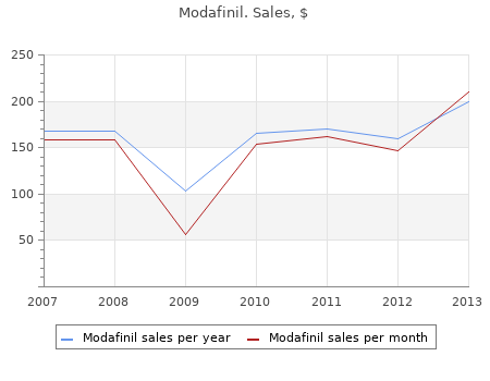 proven 100 mg modafinil