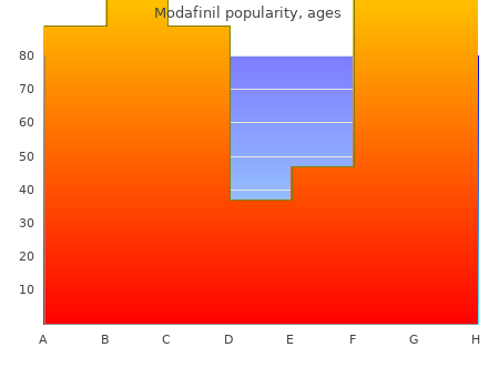 buy 100mg modafinil with mastercard