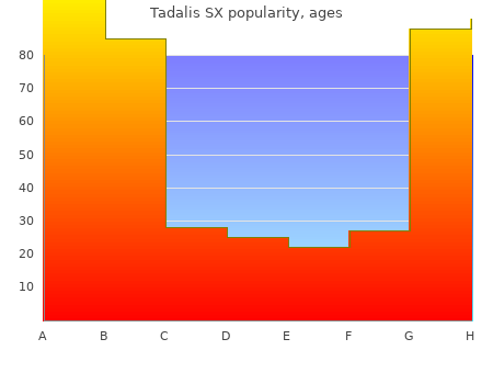 buy discount tadalis sx 20mg online