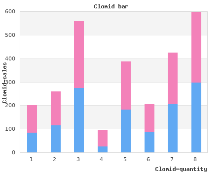 cheap 100 mg clomid free shipping