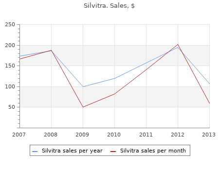 generic 120 mg silvitra amex