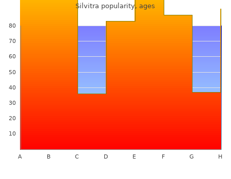 buy silvitra 120 mg online