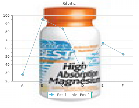 cheap 120 mg silvitra otc