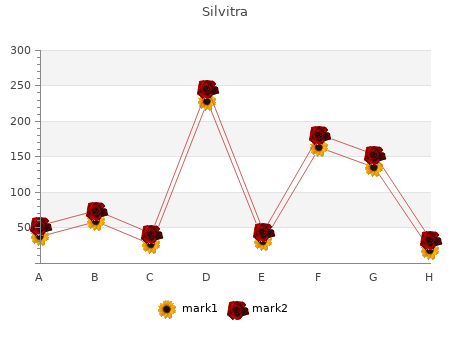 proven silvitra 120mg