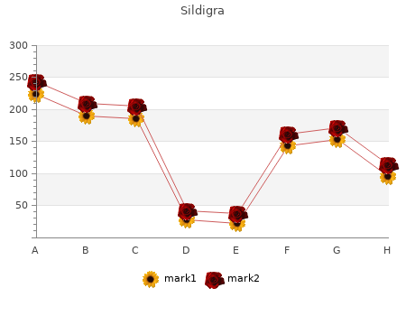 buy sildigra 25mg without a prescription