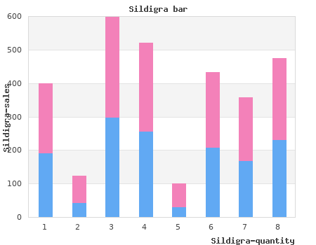 sildigra 25 mg without prescription