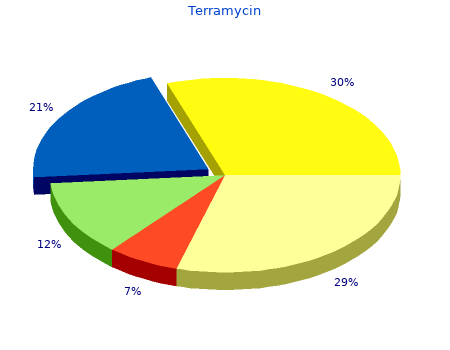 buy 250 mg terramycin mastercard