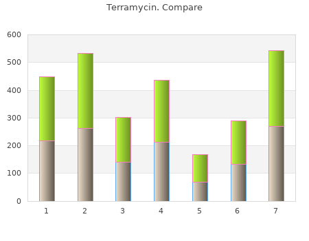 generic terramycin 250 mg mastercard