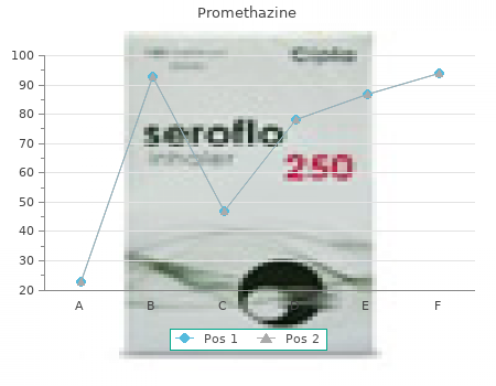 order 25mg promethazine amex