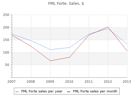 cheap fml forte 5  ml on line