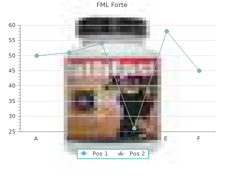 fml forte 5 ml fast delivery