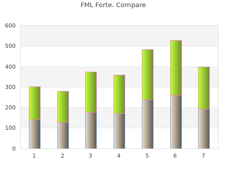 generic fml forte 5 ml with visa