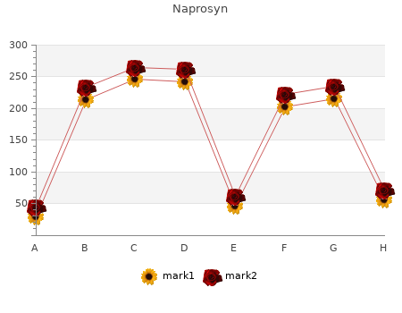 generic naprosyn 500 mg amex