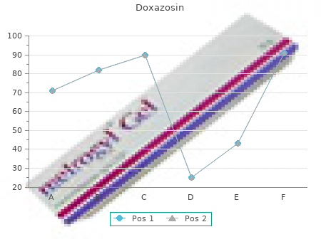 order 1 mg doxazosin fast delivery