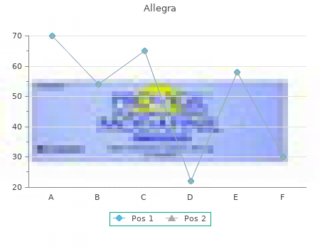 cheap allegra 120mg without a prescription