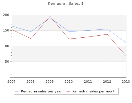 order 5 mg kemadrin free shipping