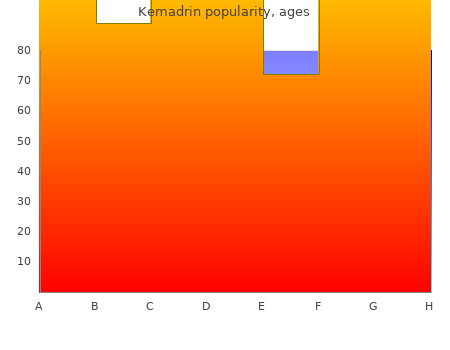 cheap 5mg kemadrin