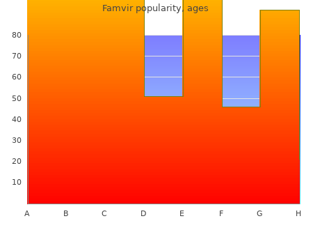 cheap famvir 250mg with amex