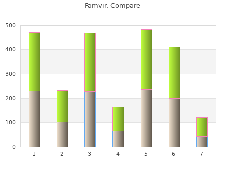 order famvir 250 mg on-line