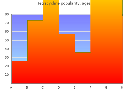 purchase tetracycline 250 mg with amex