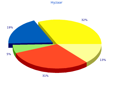 discount 50 mg hyzaar mastercard