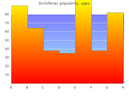 purchase diclofenac 100mg with visa