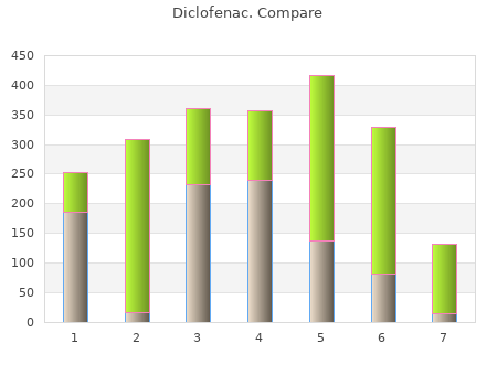 cheap 100 mg diclofenac