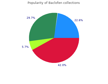 purchase baclofen 25 mg with visa