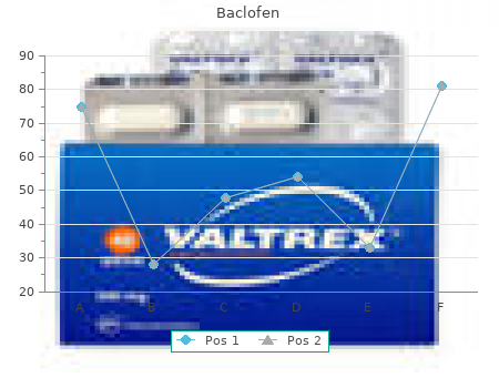 buy 25mg baclofen with amex