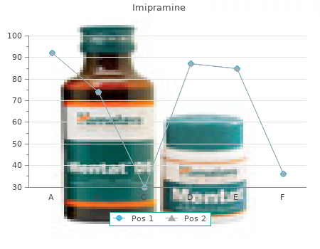 generic 75 mg imipramine with mastercard