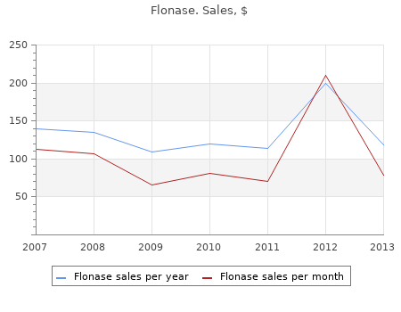 discount flonase 50 mcg on-line