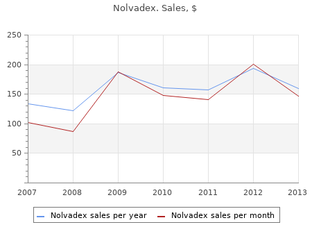 buy 20 mg nolvadex with visa