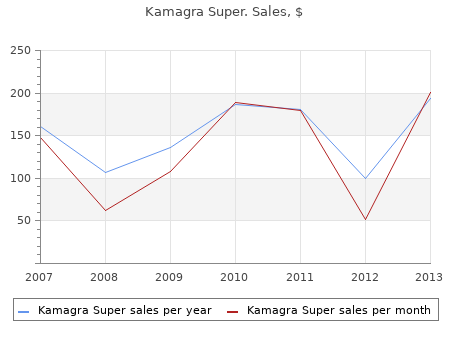 order 160 mg kamagra super otc