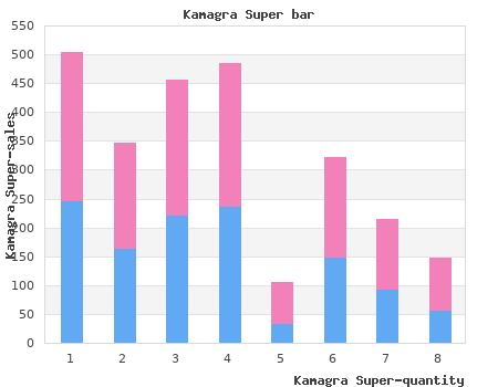 order kamagra super 160 mg with mastercard