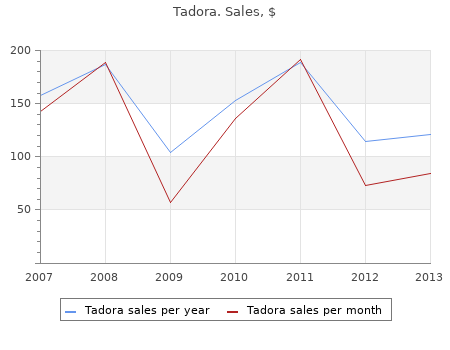 20 mg tadora with amex