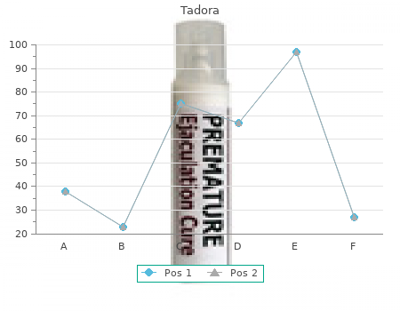 buy 20 mg tadora with amex