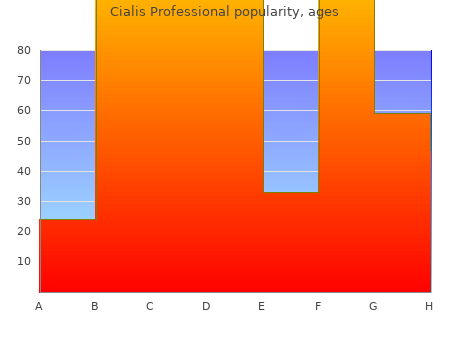 purchase cialis professional 20mg mastercard