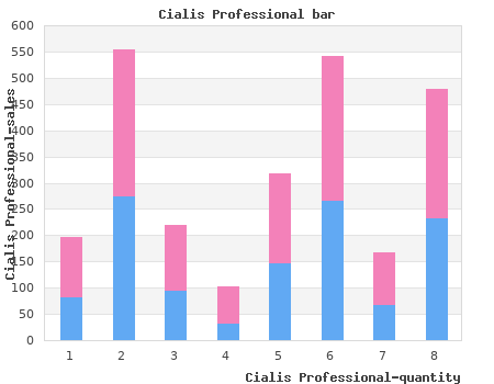 cialis professional 20 mg with mastercard