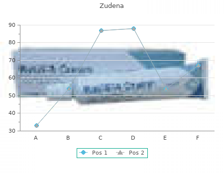 generic zudena 100mg overnight delivery