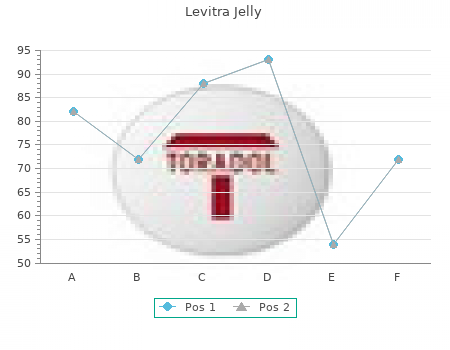 buy levitra jelly 20 mg cheap