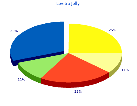 proven levitra jelly 20 mg