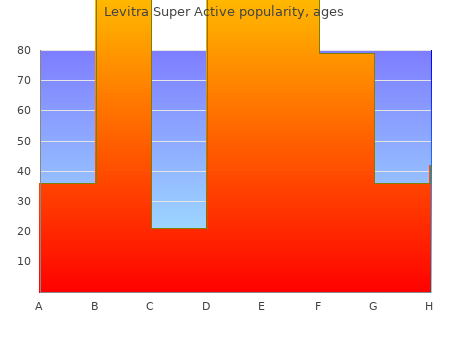 best 40mg levitra super active