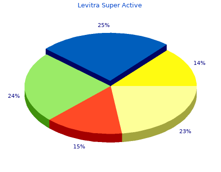 cheap levitra super active 40 mg fast delivery