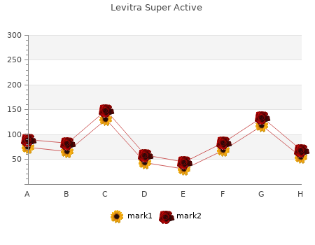 cheap levitra super active 20 mg without prescription