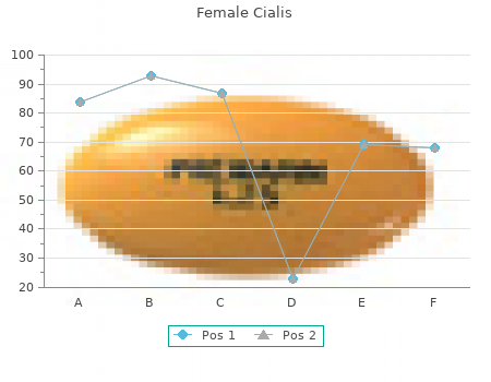 female cialis 10mg on-line