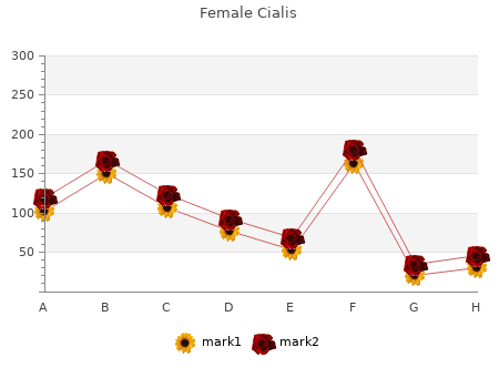 buy 20 mg female cialis