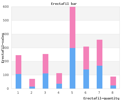 generic erectafil 20mg without prescription