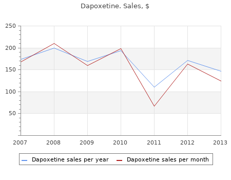 purchase 90 mg dapoxetine mastercard