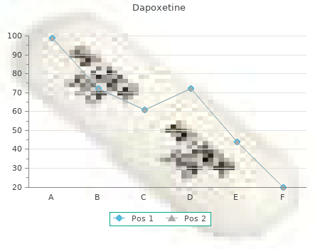 cheap dapoxetine 90mg mastercard